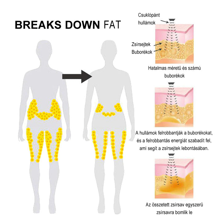 Csak 5 darab maradt! Azonnal élvezze az exkluzív 50%-os kedvezményt! Csak 1-4 hét alatt megőrizheti egészséges, tökéletes alakját. Ez az ajánlat jövőre ismét elérhető lesz. Ne hagyja ki a lehetőséget, 180 napos pénzvisszafizetési garanciát kínálunk!